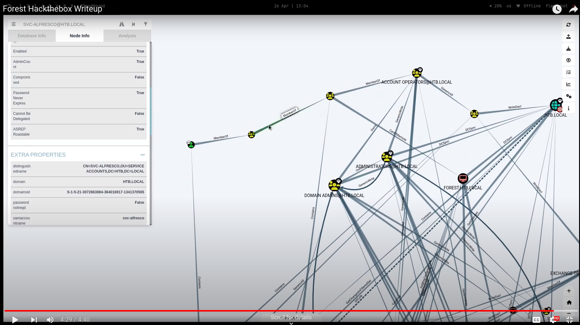 Forest Upload Data to bloodhound